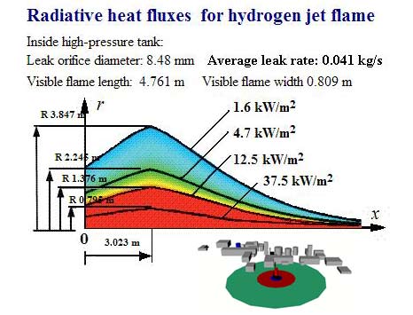 radiative heat fluxes